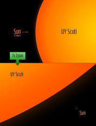 Sun compared to vy canis majoris: What Is The Largest Star In The Known Universe