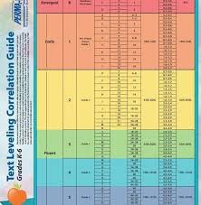 Accurate Dra And Rigby Correlation Chart Dra Guided Reading