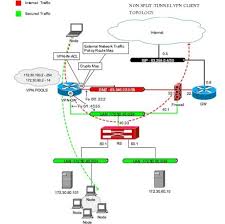 New vpn gateways are tested in our lab. Full Crypto Cisco Ipsec Vpn Gateway With Software Client