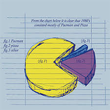 Pacman Pie Chart