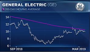 Ge Is One Of 2019s Top Performing Stocks And Expert Sees