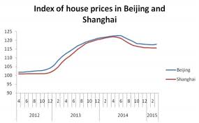 The Bursting Of Chinas Housing Bubble Triplecrisis
