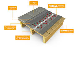 Imagini pentru pictures with underfloor heating