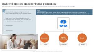 key steps to develop brand portfolio