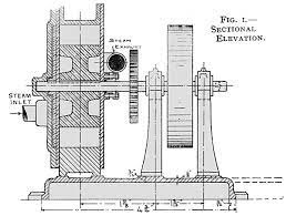 rotary steam engines build your own