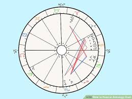 Free Birth Chart Compatibility Report Lovely Elegant Cafe