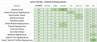 Jack In The Box Cheesecake Nutrition Facts