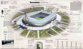 Do you need to book in advance to visit juventus. This Is Visual Journalism 95 Visualoop Stadium Design Stadium Architecture Soccer Stadium