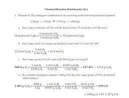 Chemical Reaction Stoichiometry