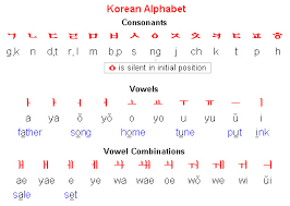 Learning The Korean Alphabet Waiguorens Weblog