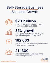 self storage business