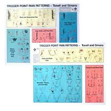 Travell Simons Trigger Point Charts Myvacationplan Org