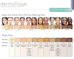 Olive Skin Tone Chart And Makeup Guide Colors For Skin Tone