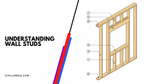 wall studs dimensions ing