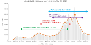 Pfizer and moderna — vaccine efficacy calculated from data. Covid Vaccine Efficacy Explained Eureka Blog