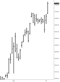 Es New All Time High At 2714 25 Creates Potential Excess