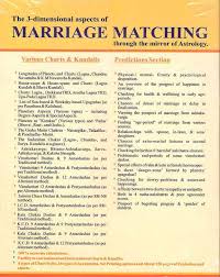 Marriage Match Making In Telugu