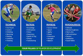 youth soccer club player development