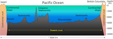 sea floor physical geology