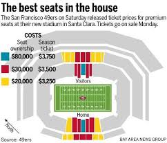 Club Tickets Wont Come Cheap At Santa Clara 49ers Stadium