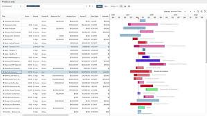 Create Gantt Charts Gantt Chart Creator Planview Ppm Pro