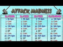In 2021, following events are expected by moonactive's coin master game i.e. Reward List Of Attack Madness Event In Coin Master Youtube