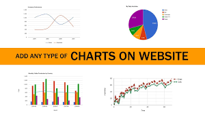 How To Create Chart Or Graph On Html Css Website Google Charts Tutorial