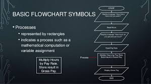Flow Chart Programming