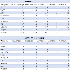 Quick Reference Chart For Blackout Ar Stats Blackops4