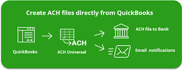 Quickbooks Bill Pay Alternatives Ach Software