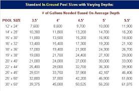 Swimming Pool Size Chart Www Bedowntowndaytona Com