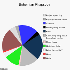 Bohemian Rhapsody Imgflip