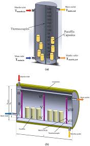 thermal energy storage systems