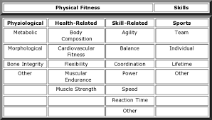 fitness terms health