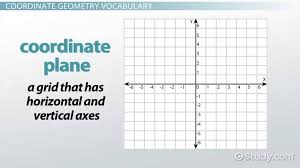 Coordinate Geometry Definitions