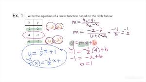 How To Find An Equation For A Linear