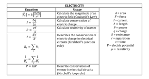 ap physics 1 equation sheet