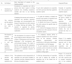 Definition of analytical exposition exposition is a text that elaborates the writer's idea about the this is an example of analytical exposition text with title 'the power of love in our life'. Pdf The Development And Implementation Of Learning Material On Exposition Text To Improve Students Achievement On Bahasa Indonesia Semantic Scholar