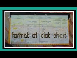How To Make Attractive Format Of Balanced Diet Chart By