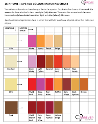 Skin Tone Lipstick Colour Matching Chart Makeup In India