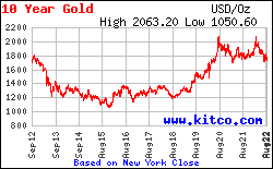 of gold per ounce