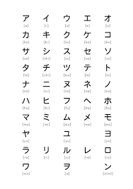 hiragana and katakana chart nihongo