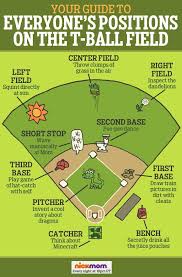 Your Guide To The Positions On Your Kids T Ball Team