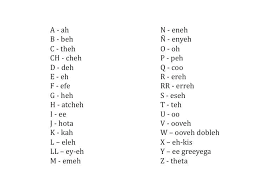 Spanish Alphabet Chart Printable Free Www
