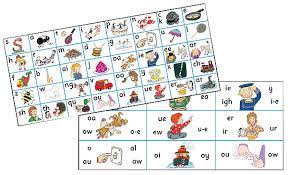 Phonics is not only the way jolly phonics sells it. Jolly Phonics Letter Sound Strips In Print Letters Jolly Phonics