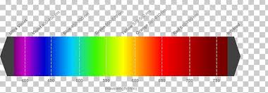 Light Visible Spectrum Wavelength Color Electromagnetic