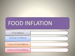 Food Inflation Trends In Pakistan