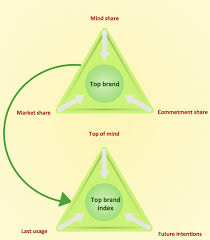How To Create A Pyramid Diagram