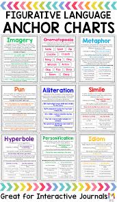Figurative Language Posters Figurative Language English