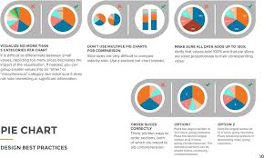 Data Visualization 101 How To Design Charts And Graphs Pdf